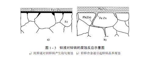 第四节 锌锅的使用 d.jpg