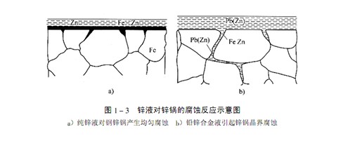 第四节 锌锅的使用 d.jpg