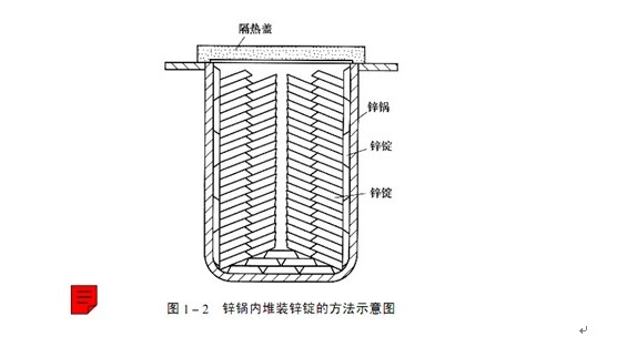 第四节 锌锅的使用.jpg