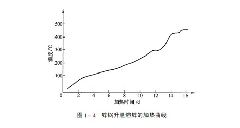 第四节 锌锅的使用d.jpg