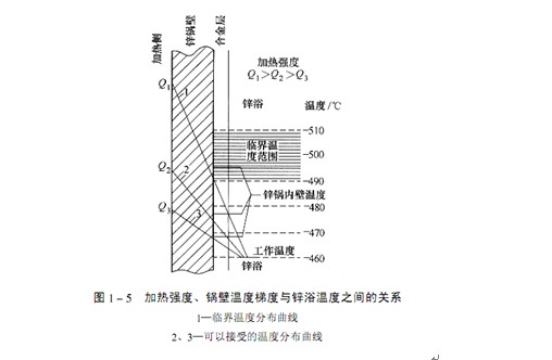 第五节 锌锅的安全运行.jpg